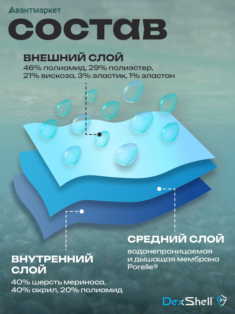 Водонепроницаемые перчатки Dexshell ThermFit 3.0