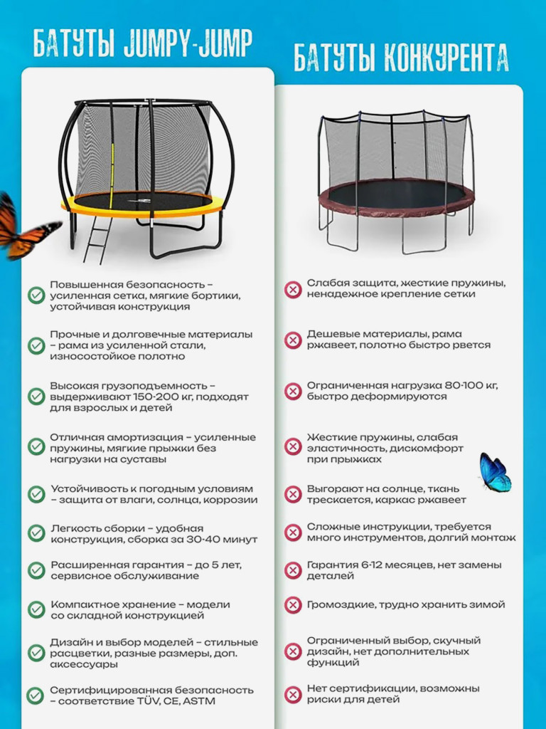 Батут детский каркасный Jumpy Jump с защитной сеткой диаметр 306 см оранжевый