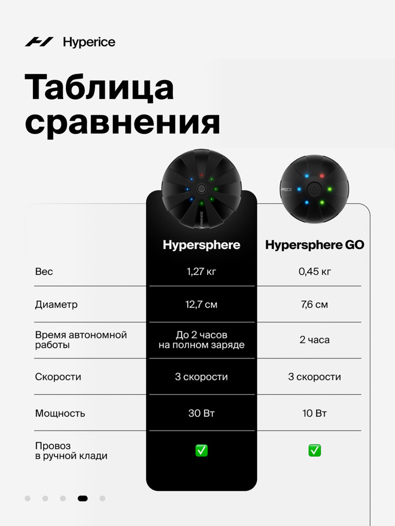 Вибрационный массажный мяч Hyperice Hypersphere 12,7 см