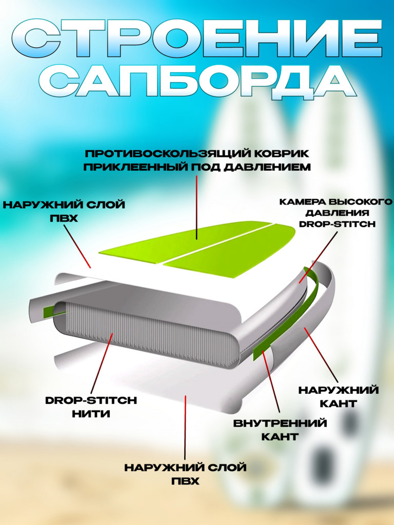 Сапборд Lorak 904