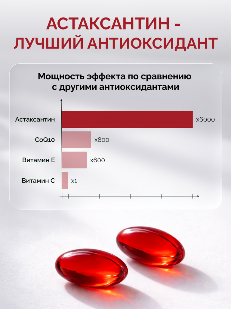Астаксантин натуральный в капсулах MedCraft, 30 капс.