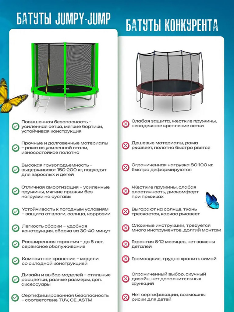 Батут детский каркасный Jumpy Jump с защитной сеткой 150 см зеленый