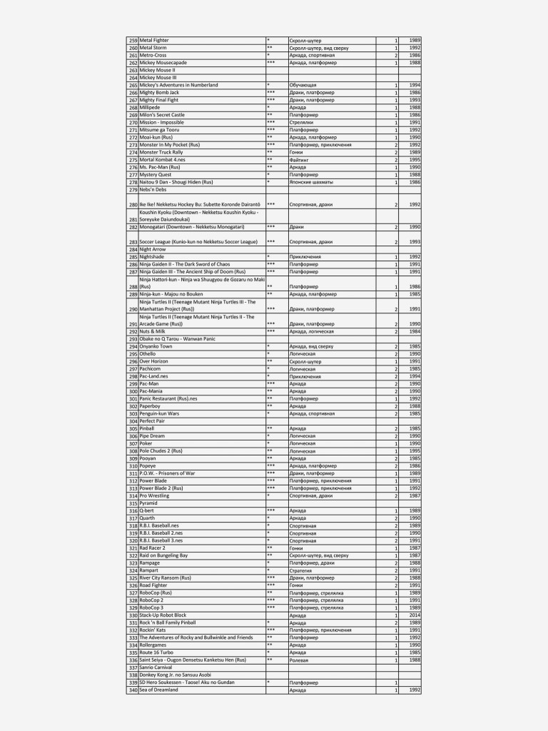 Игровая приставка RETRO GENESIS Classic 8 Bit + 450 игр