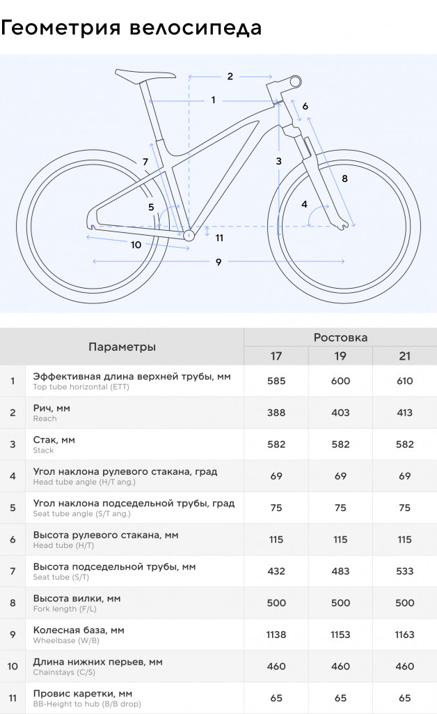 Велосипед горный Stern Energy 29", собран на 98%