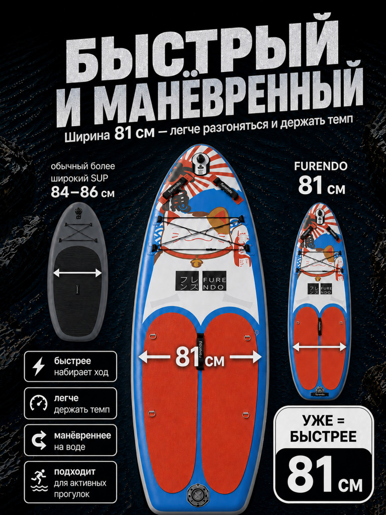 Sup-доска Furendo Cat 10,6', 320х81х15 см