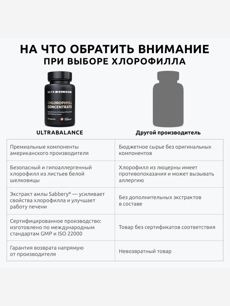 Хлорофилл концентрат UltraBalance витамины для снижения веса мужчин и женщин, 60 капсул