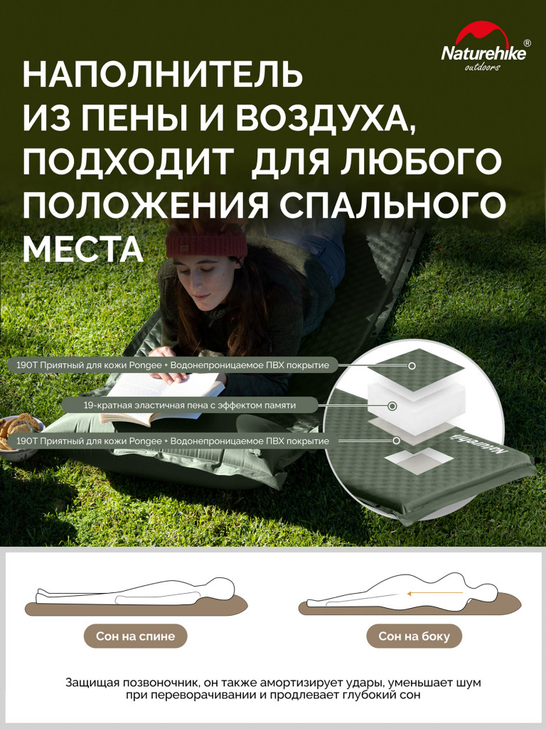 Коврик Naturehike CNK2450WS020 D04 10см с подушкой R7.8 самонадувной туристический зеленый