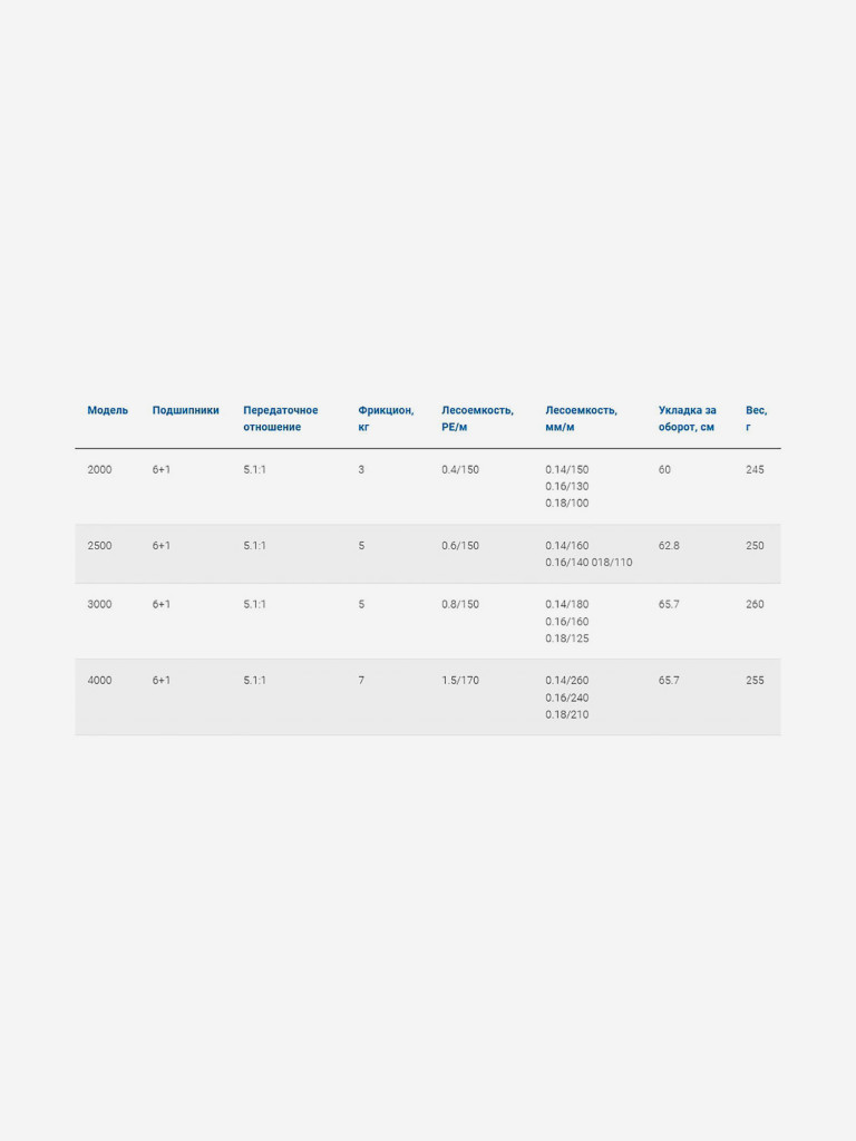 Катушка для спиннинга Nautilus Mark 4000
