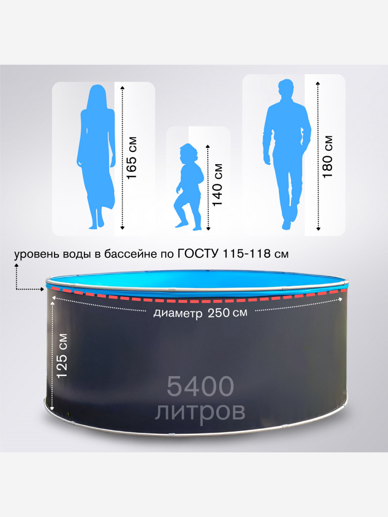 Бассейн круглый LARIMAR 250х125 см (серый RAL 7024, чаша 0,4 мм)