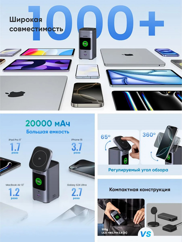 Внешний аккумулятор UGREEN PB771 (35527B) 20000mAh Quick Charging + Magnetic Wireless 145W Power Bank