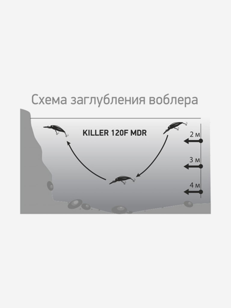Воблер плавающий LureMax KILLER 120F MDR, 12см, 17,5г, Minnow, 258