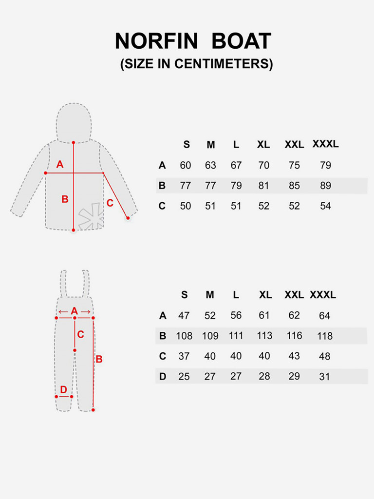Костюм демисезонный Norfin BOAT (куртка+полукомбинезон) для рыбалки и охоты