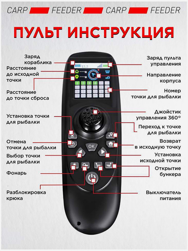 Прикормочный кораблик VYDRA Maxi GPS Camo