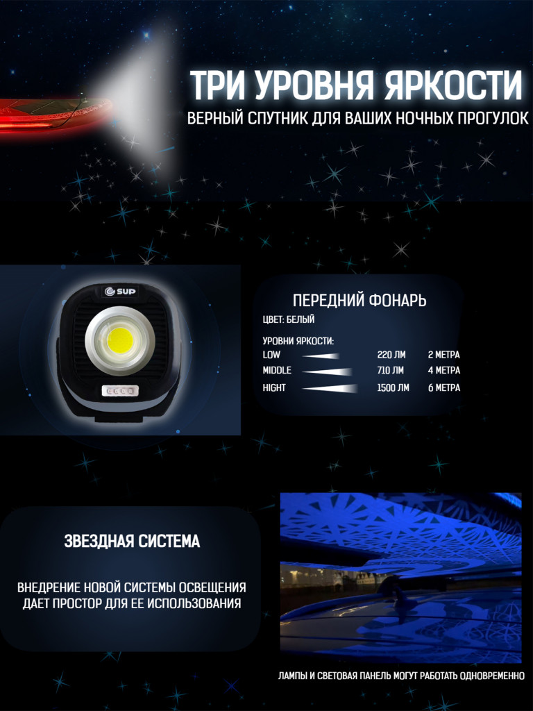 Надувной SUP-борд E-SUP NAVIGATOR GLOW, 11' 335*84*15 см сапборд
