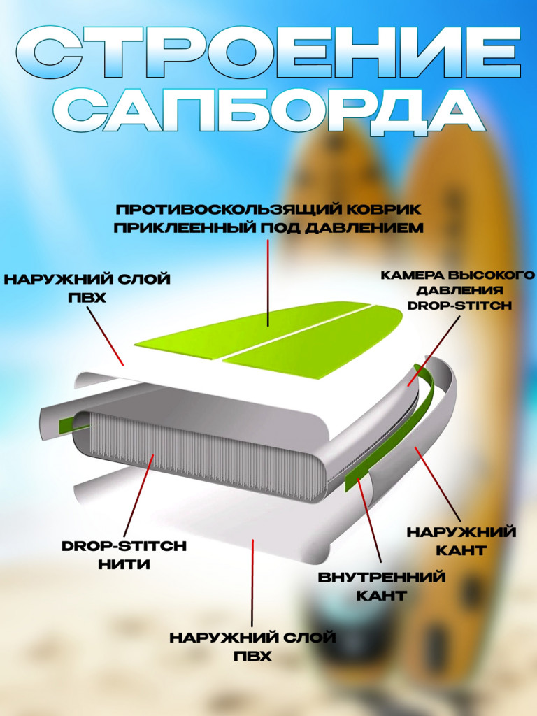 Сапборд Lorak 913