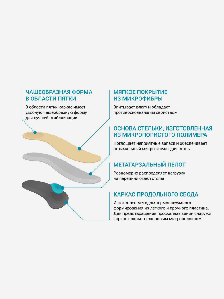 Приспособления ортопедические корригирующие стельки ORTMANN SolaMed SUPRA