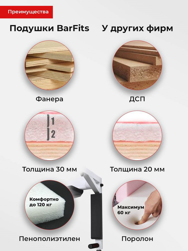 Скамья для пресса и жима на шведскую стенку BARFITS
