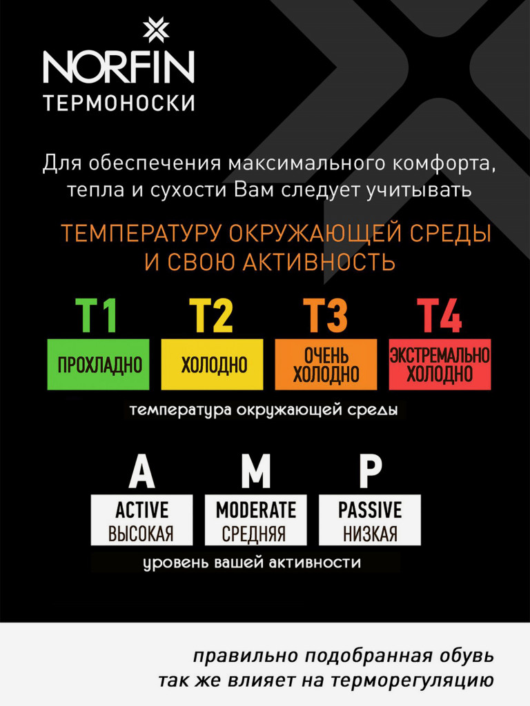 Термоноски Norfin T2M BALANCE WINTER HIKING CREW для рыбалки и охоты