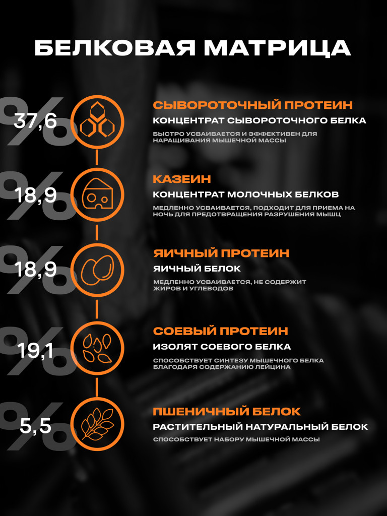 Протеин FUZE с витамином С для набора мышечной массы, банан, 15 порций, 750г