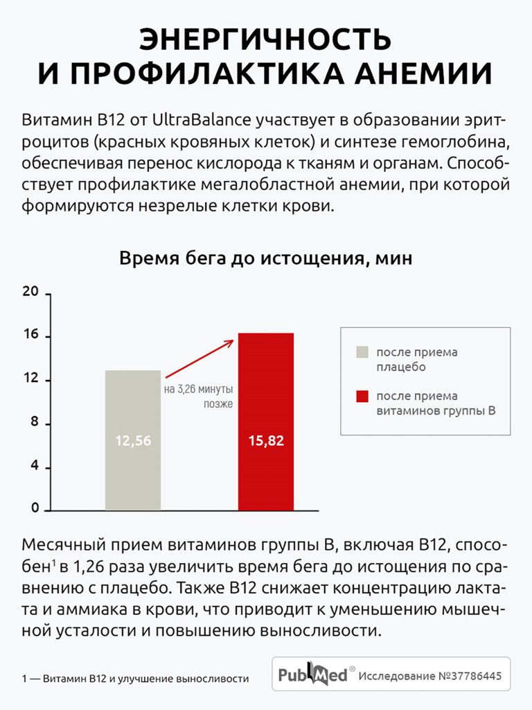 Витамин В12 Ultrabalance мекобалактив метилкобаламин для нервной системы, красоты, иммунитета против анемии 50 мл