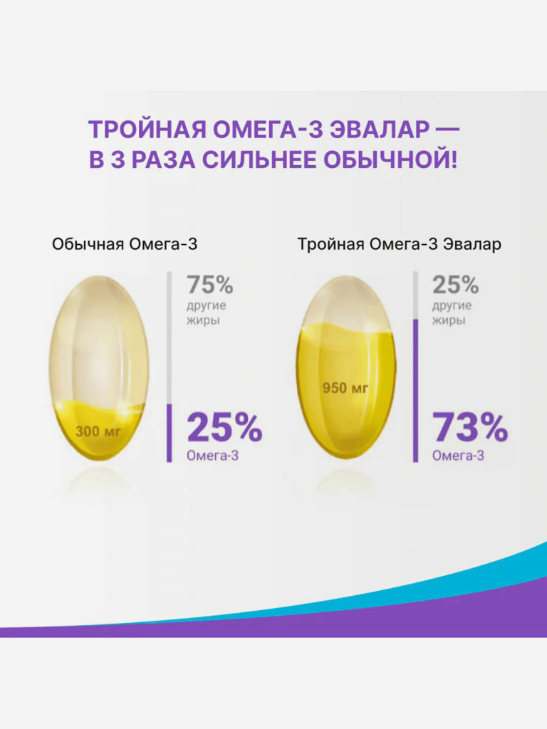 Тройная Омега-3 950 мг Эвалар 80 капсул
