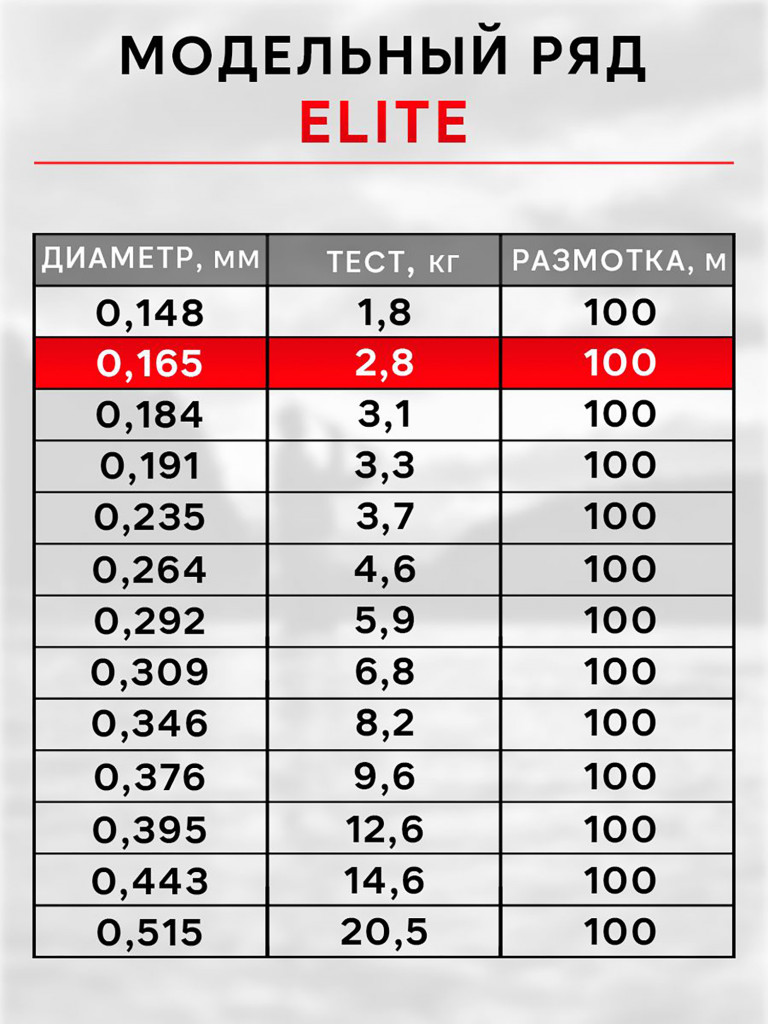 Леска рыболовная RapiraX Elite 0.165мм 2.8кг 100м
