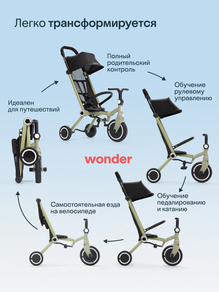 Велосипед детский трехколесный с ручкой SmarTrike Wonder Olive, складной, для путешествий