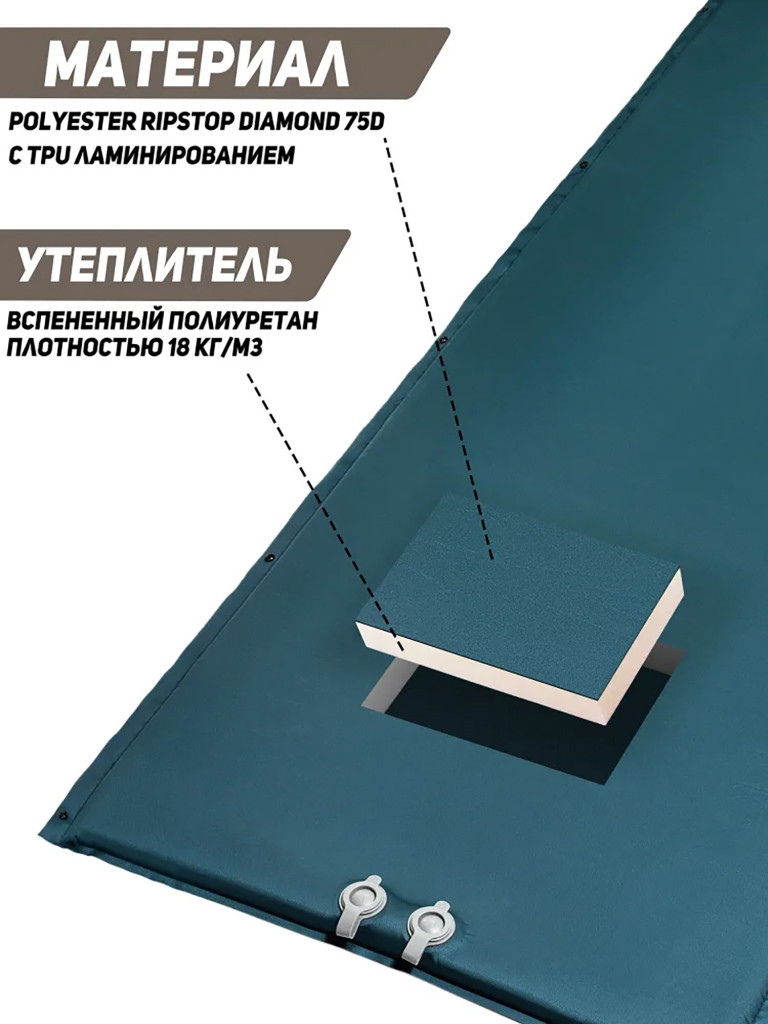 Самонадувающиеся коврик QUICK CLASSIC MAT TALBERG , серо-синий,192х66х3 см