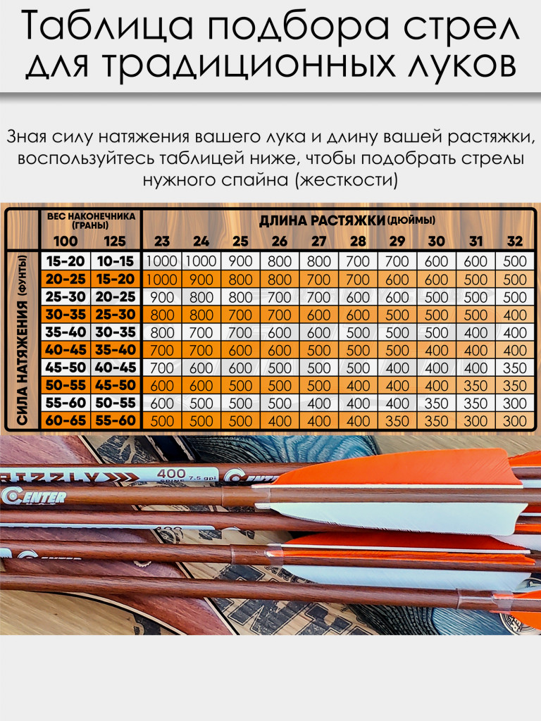 Стрела лучная карбон под дерево Centershot Grizzly 600 натуральное оперение 4" (3шт.)