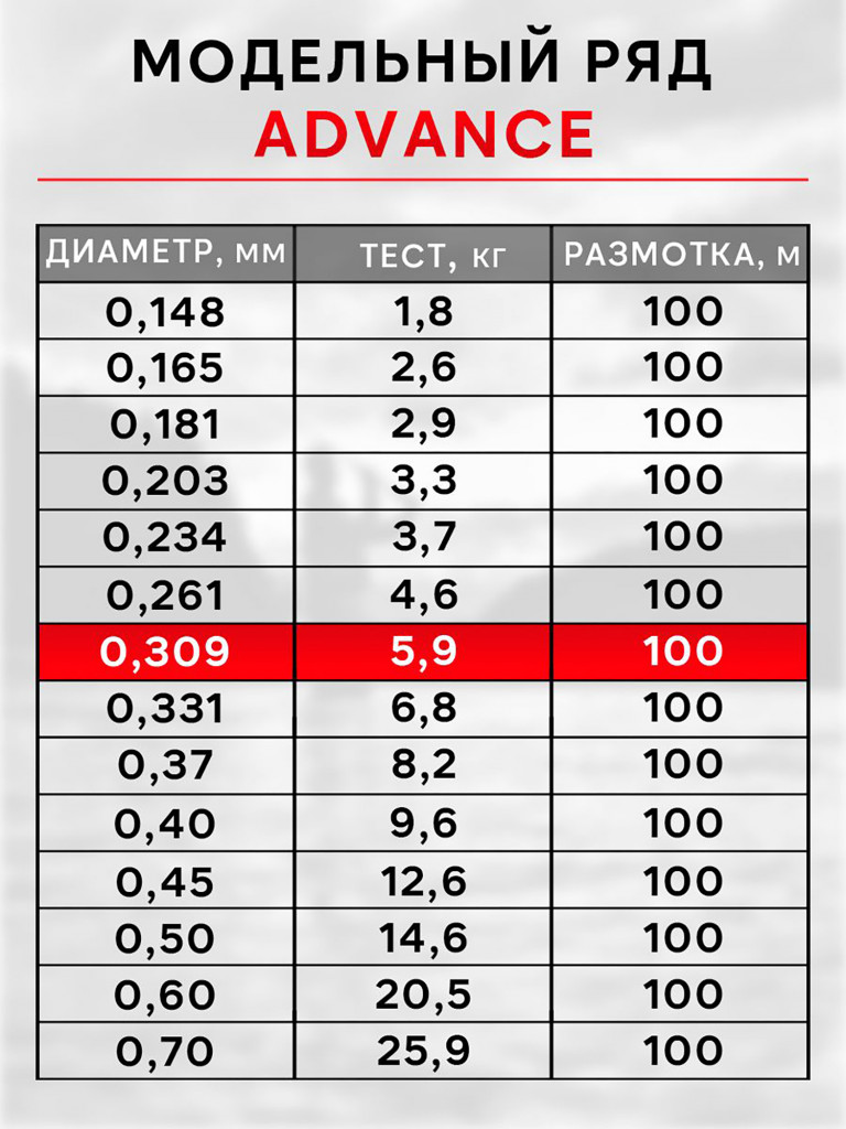 Леска рыболовная RapiraX Advance 0.309мм 5.9кг 100м