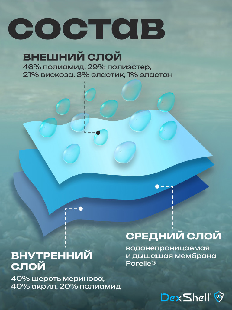 Водонепроницаемые перчатки Dexshell ThermFit 3.0