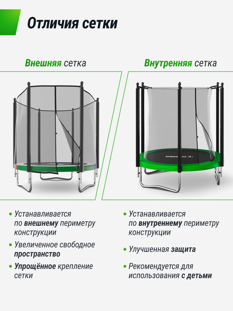 Батут каркасный UNIX Line Simple 12 ft Color с внешней защитной сеткой, общий диаметр 366 см, до 150 кг