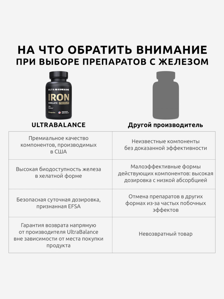 Железо хелат UltraBalance витамин для мужчин и женщин, 90 капсул