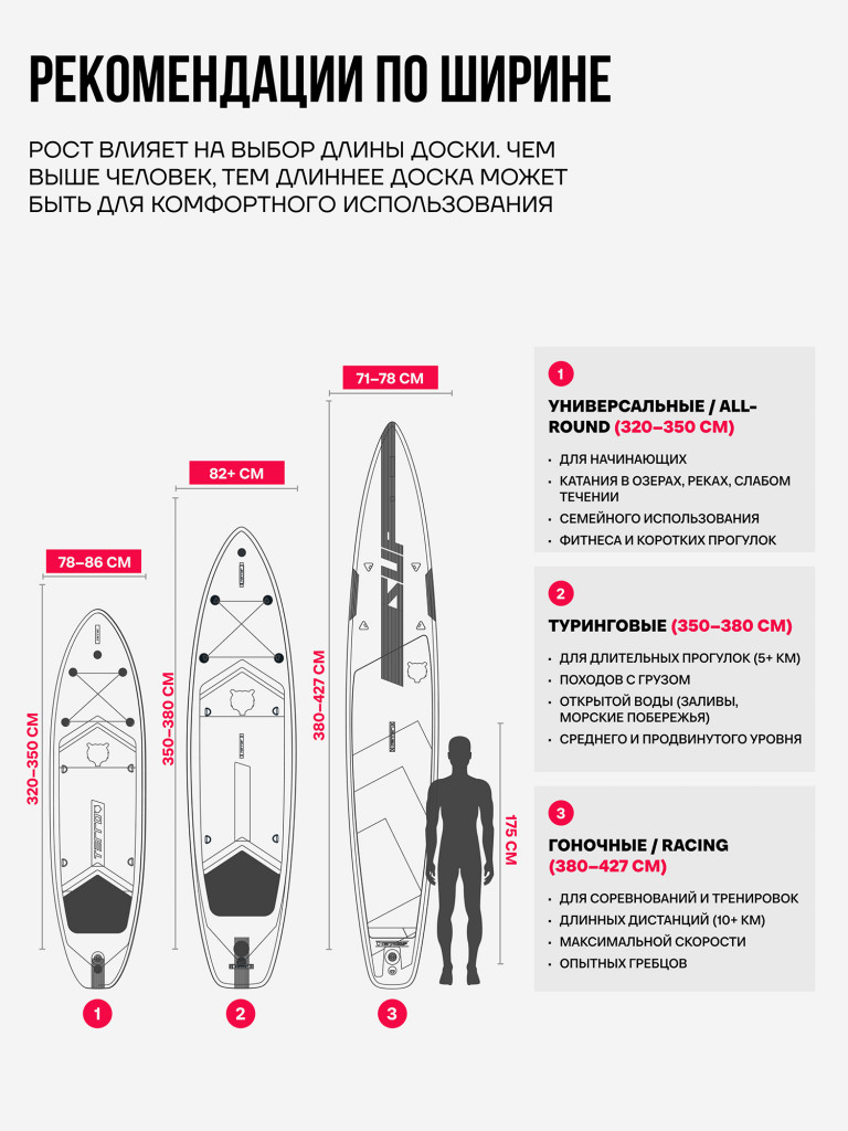 Сапборд TERRO CAPTAIN 14'