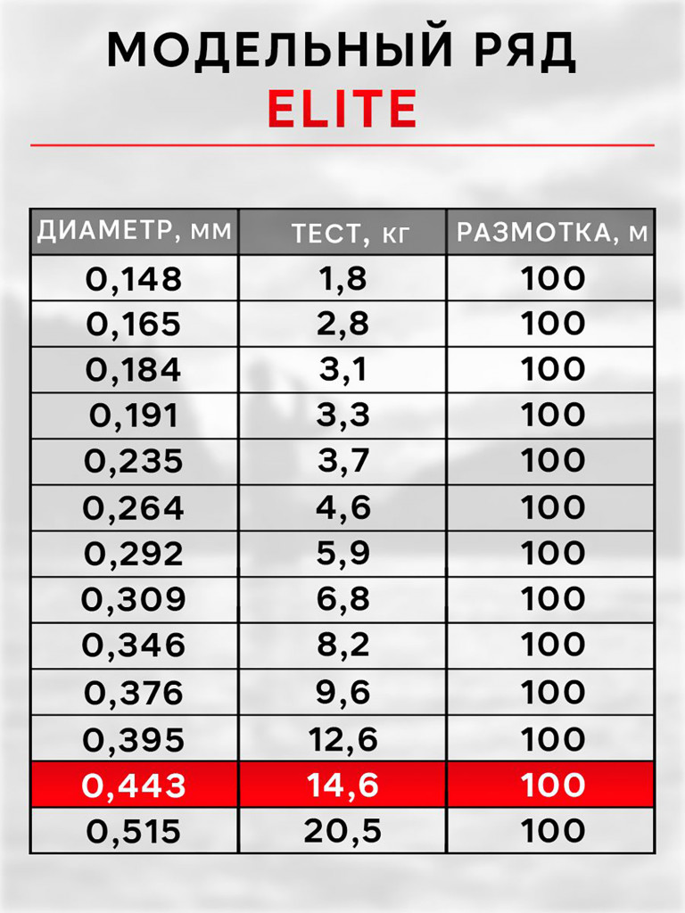 Леска рыболовная RapiraX Elite 0.433мм 14.6кг 100м