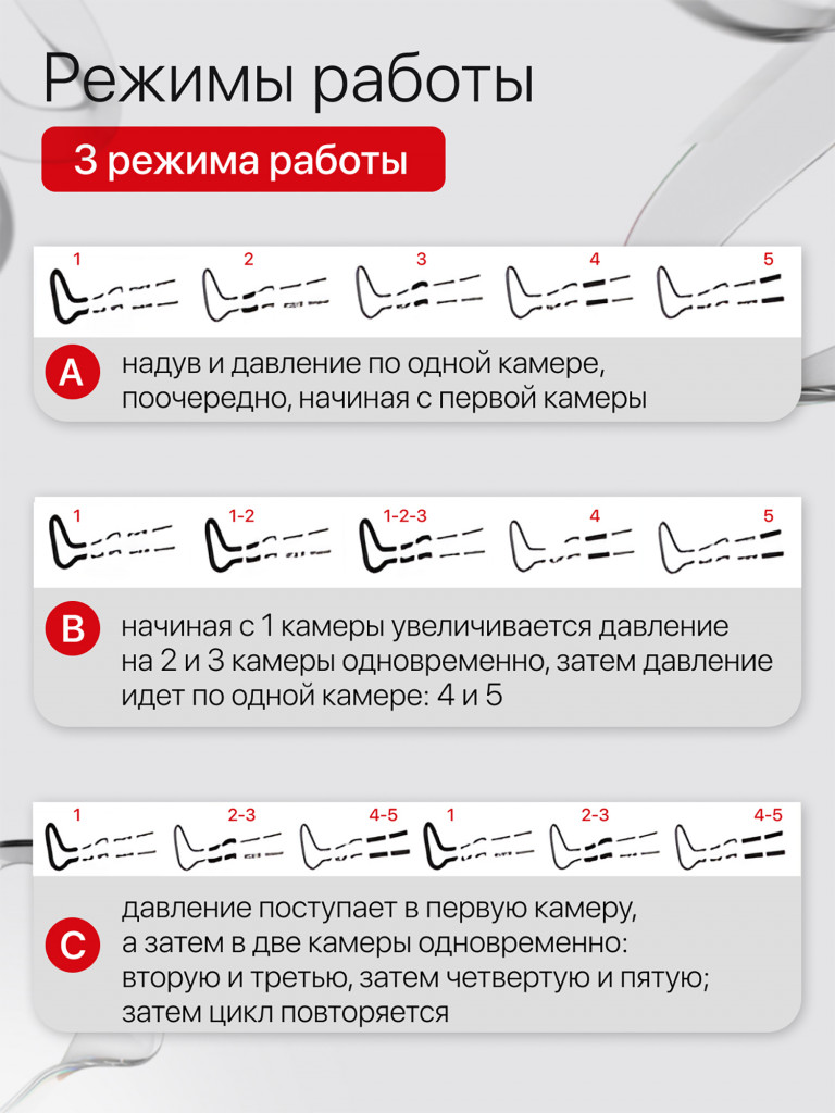 Лимфодренажный массажер для ног SENNE, подогревом стопы, имеет 5 зон массажа (работает от встроенного блока питания)