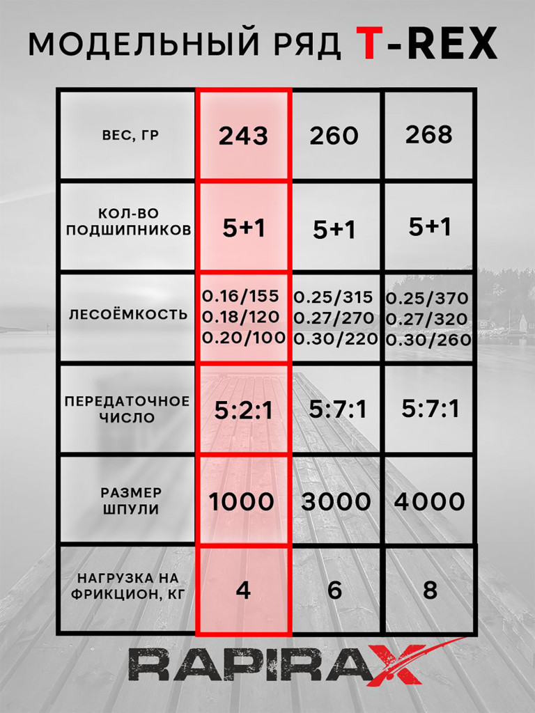 Катушка для спиннинга RapiraX T-REX 1000