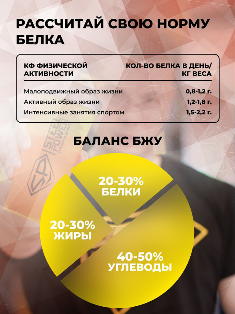 Комплексный протеин STEELPOWER 3X-PROTEIN COMPLEX, пакет 900 гр, Шоколад