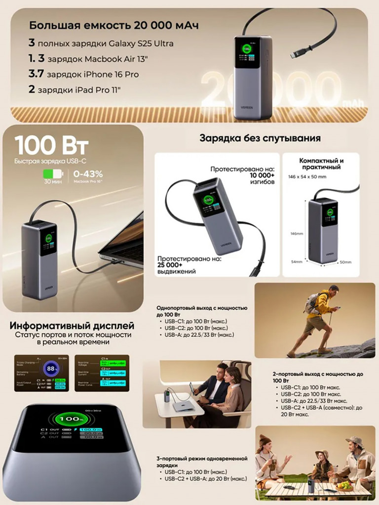 Внешний аккумулятор с выдвижным кабелем UGREEN PB726 (55987B) 165W Power Bank 20000mAh with Retractable Cable