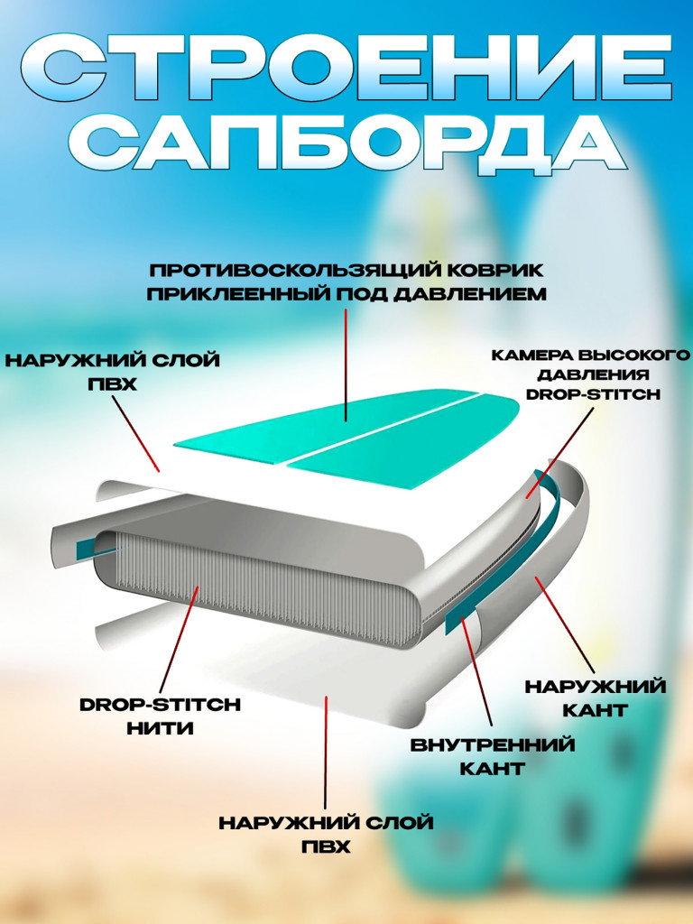 Сапборд Lorak 902