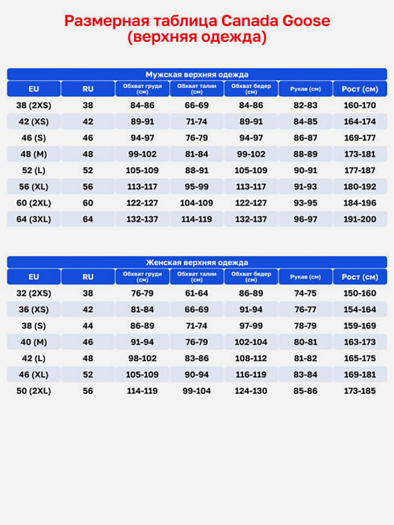 Куртка Canada Goose Men's Red