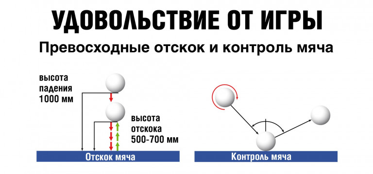 Отскок теннисного шарика от стола какой правильный