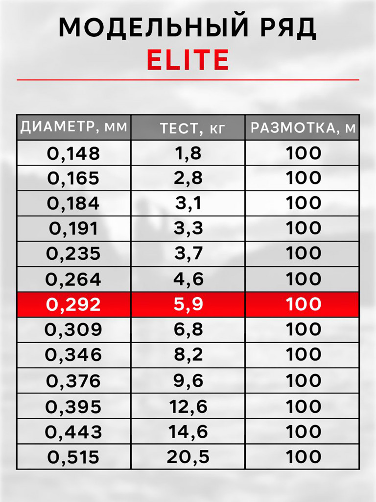 Леска рыболовная RapiraX Elite 0.292мм 5.9кг 100м