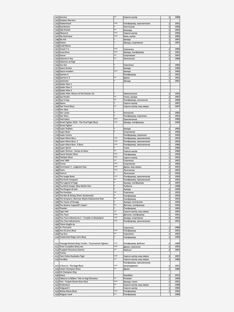 Игровая приставка RETRO GENESIS Classic 8 Bit + 450 игр