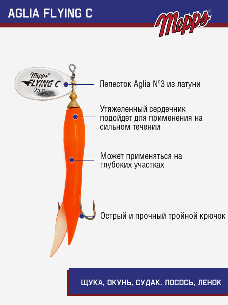 Блесна вращающаяся для рыбалки Mepps AGLIA FLYING на щуку, окуня