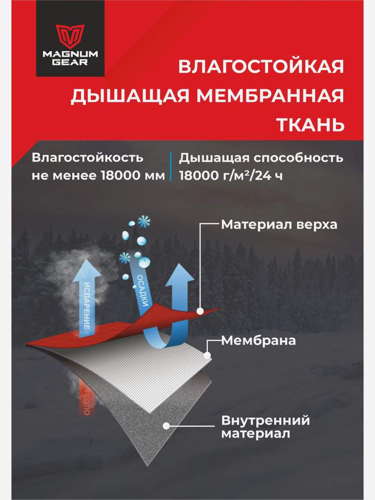 Костюм мужской MAGNUM GEAR TITAN -45° С