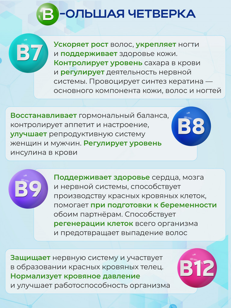 Витамины группы B, комплекс витаминов b, B1B12, БАД, 60 капсул / Доктор Море