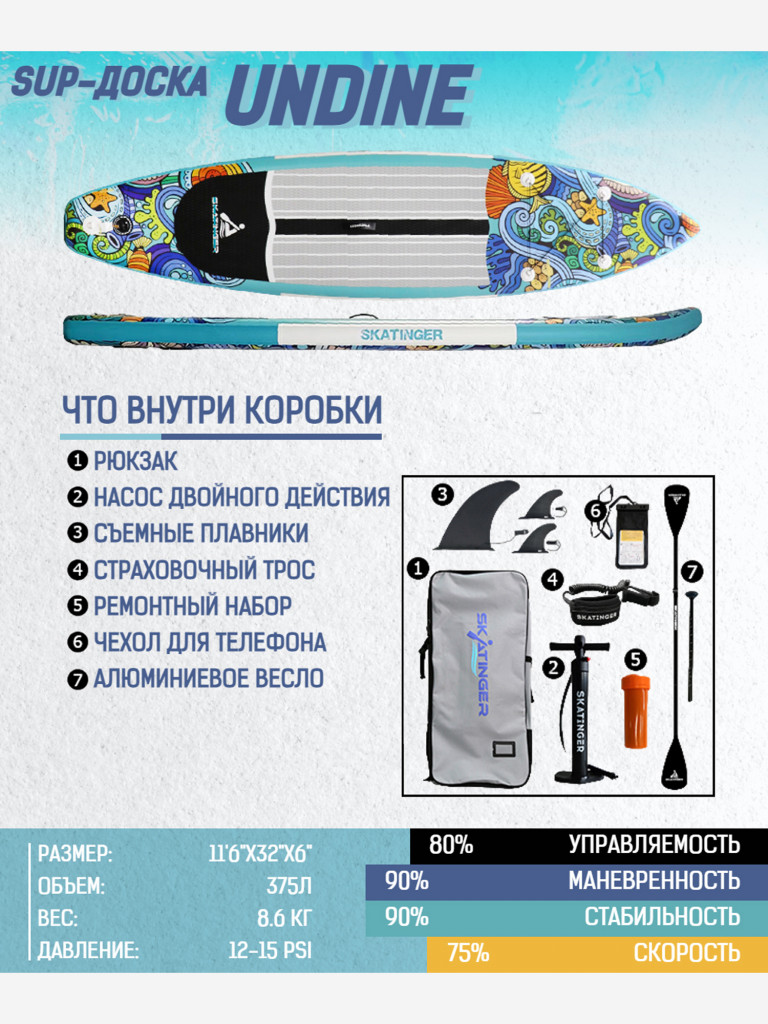 Надувной SUP-борд SKATINGER UNDINE, 11'6"x32"x6" 350*81*15 см сапборд