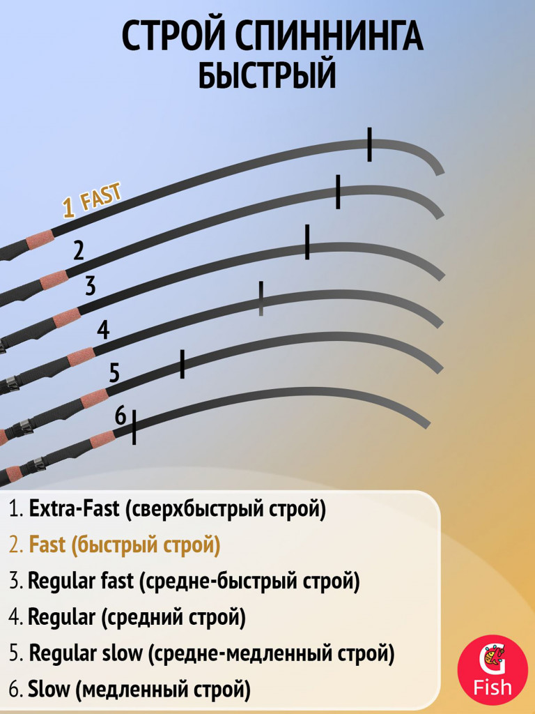 Спиннинг Maximus BUTCHER V3 21L 2,1m 3-15g