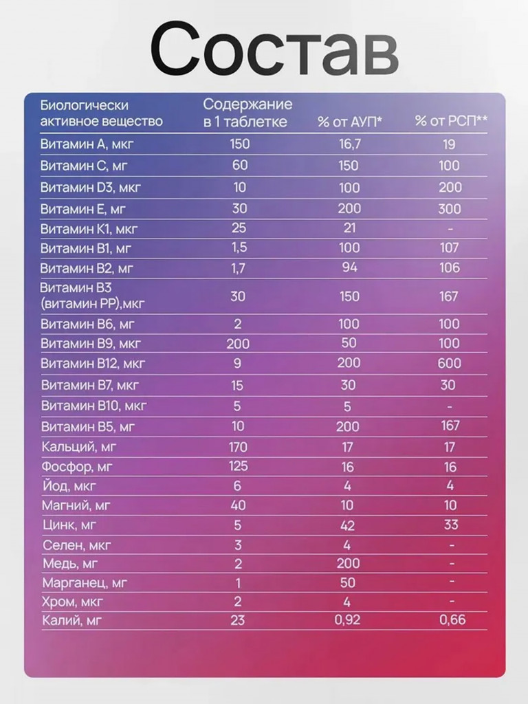 Мультивитамины Onvit, для взрослых, комплекс витаминов и минералов, 60 таблеток